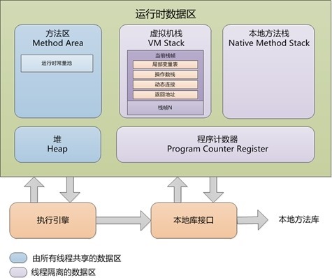 JVM内存图