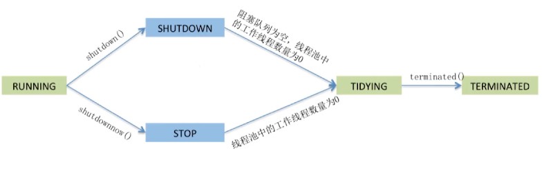 状态转移图