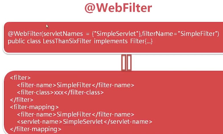 @WebFilter