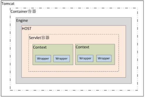 Servlet Java面试后端开发技术总结